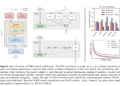 Meta AI Introduces UMA (Universal Models for Atoms): A Family of Universal Models for Atoms